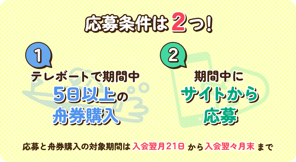 応募条件は2つ！ ①テレボートで期間中5日以上の舟券購入 ②期間中にサイトから応募